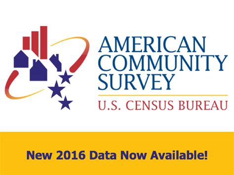 American community survey. 2022 American Community Survey 1-year Estimates Press Kit. The American Community Survey provides a wide range of statistics about the nation’s people and housing, such as language spoken at home, education, commuting, employment, mortgage status and rent, income, poverty and health insurance coverage. It is the only source of local estimates ... 