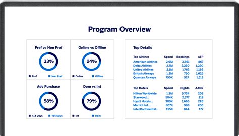 American express - dashboard. Things To Know About American express - dashboard. 