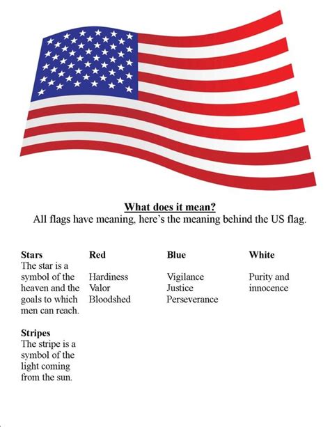 American flag symbol meaning. Meaning of 🇺🇸 Flag: United States Emoji. The United States Flag emoji is the digital representation of the US national flag with its 7 red and 6 white stripes and 50 ⭐ Stars. It is often used in all kinds of posts connected to this country in this or that sense — from patriotic to sarcastic — for example on certain holidays like ... 