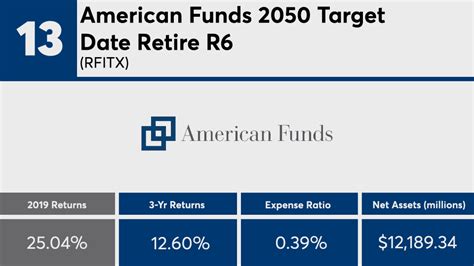 American Funds 2050 Target Date Retirement Fund ... at least $25,000 in American Funds. More information about these and other discounts is available from your financial professional and in the “Sales charge reductions and waivers” section on page 99 of the prospectus and on page 91 of the fund’s statement of additional information. …