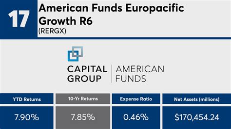 American funds europacific growth fund r6. American Funds EuroPacific Growth Fund® Class R-6 RERGX Growth of a Hypothetical $10,000 Investment as of 10/31/2023 This fund has multiple managers, view RERGX quote page for complete information. 10,000 15,000 $20,000 14 16 18 20 22 This graph represents the growth of a hypothetical investment of $10,000. It assumes reinvestment of dividends ... 