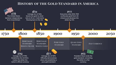 Definition The gold standard is a currency measurement system that uses gold as a way to set the value of money. It ensures that currency under a gold-standard …