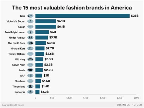 American luxury brands. 