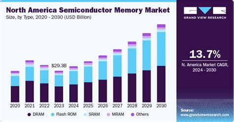 These were the five most undervalued semiconductor stocks in the Morningstar US Semiconductor Index as of Feb. 21, 2023. Advanced Micro Devices …. 