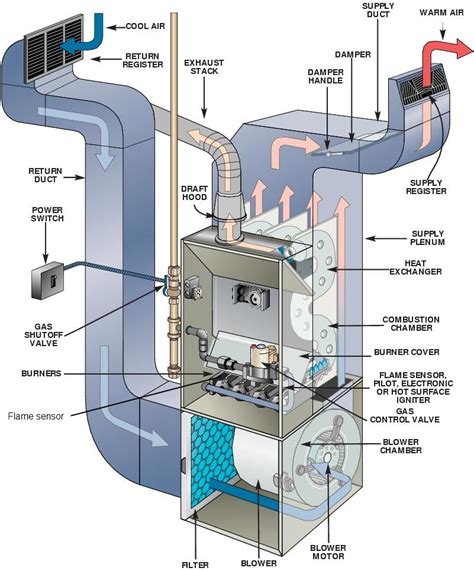 American standard furnace service manual model. - Acca f3 multiple choice questions answers.