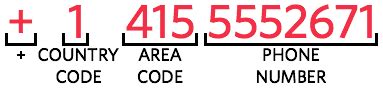 American telephone number example. 