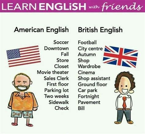 American vs British Diffe