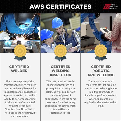 American welding society certification. The D18 Committee seeks volunteers to participate in its standards development process. The committee is recruiting all types of members as well as members with specific interests (Consultants, Educators and General Interest) in regard to the committee’s scope. Contact Steve Hedrick to learn more about this committee’s work and/or complete ... 