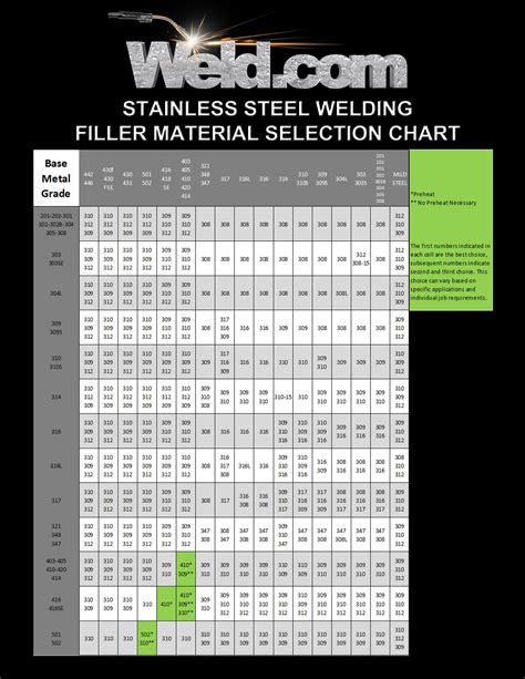 American welding society user s guide to filler metals. - Mariner marathon 55 hp owners manual.