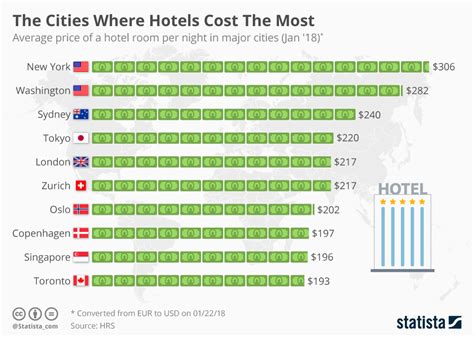 Americans Prefer to Know Hotel Costs Upfront — Fees and All