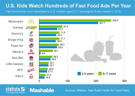 Americans Spend 4 Years of Their Lives Watching Commercials