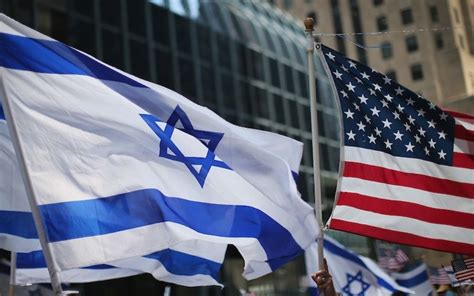 Americans Support for Israel