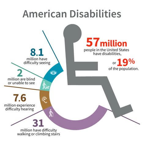 Americans with Disabilities Act (ADA) Information.