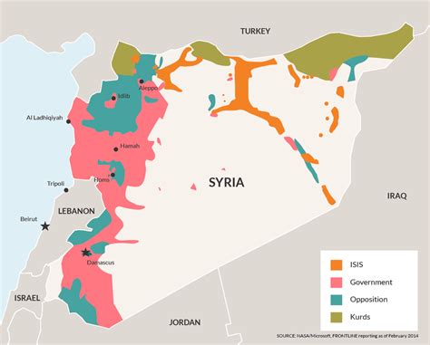 Americas Interests in the Syrian War