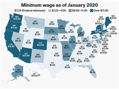 Americas Minimum Wage