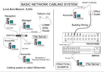Amerigas Cabling Manual 6 1