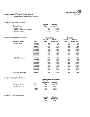 Ameriprise certificate rates. Earn up to 293% more with a Ameriprise Bank, FSB certificate of deposit 1. Ameriprise Bank, FSB's rate for a 3 month certificate of deposit (CD) at $10,000 beats the Minneapolis-St. Paul Metro average by up to 293% and is eligible for a Datatrac Great Rate Award and earning you as much as $83 over the life of the deposit. 