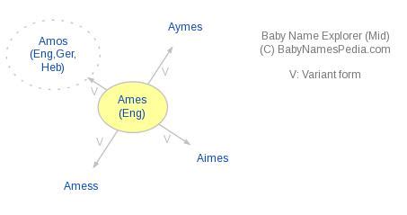 Ames - Meaning of Ames, What does Ames mean? - Baby Names …