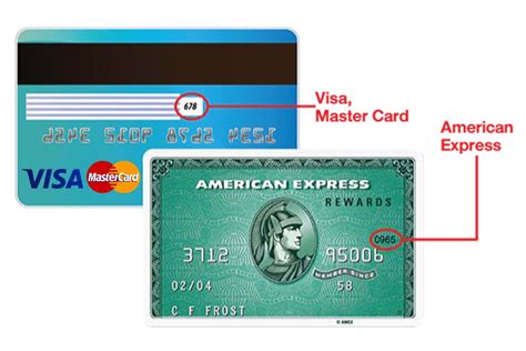 Amex Card CVV Generators: Use with Caution