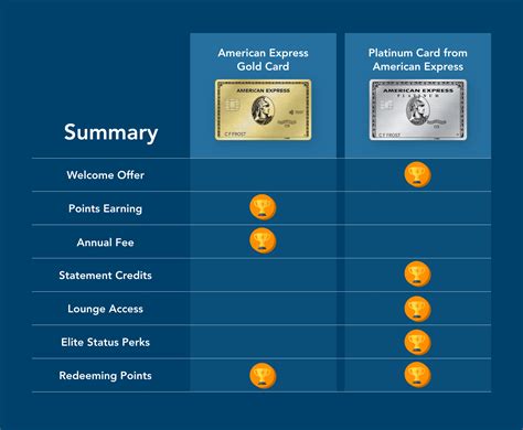 Amex Platinum Summary Clients En