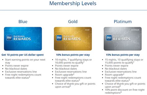 Amex platinum credit limit. If you are booking travel through AmexTravel.com, you will get 1 cent per point in value. But, if you transfer them to hotel or airline partners, they can be worth much more! So, at a minimum, a 100,000 to 150,000 Amex Platinum card bonus would be worth at least $1,000 to $1,500 in travel. 