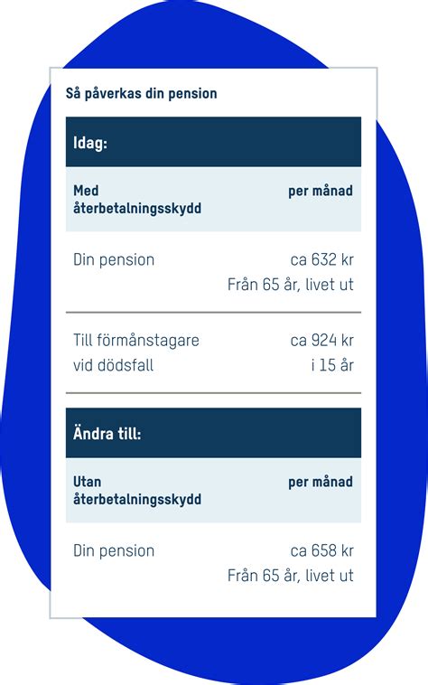 Amf återbetalningsskydd