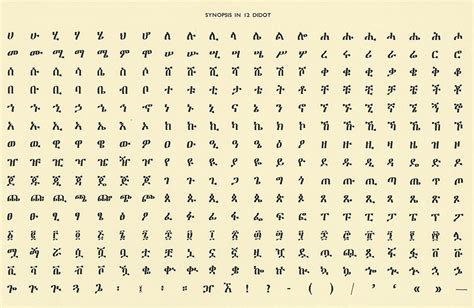 Amharic Alphabet Image Oppidan Library