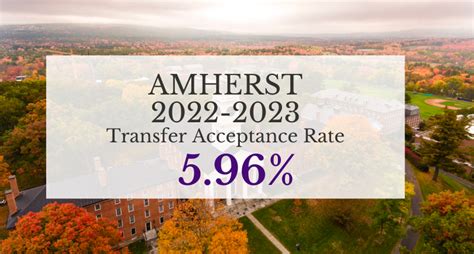 Amherst college transfer acceptance rate. Amherst provides no-loan financial aid packages; student loans have been replaced by additional scholarship funds. In 2022–2023, our average financial aid award for international students was $76,000 per year, and 80 percent of our current international students received need-based aid. 
