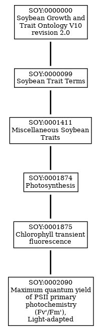 AmiGO 2: Term Details for "phosphopantetheine binding" …