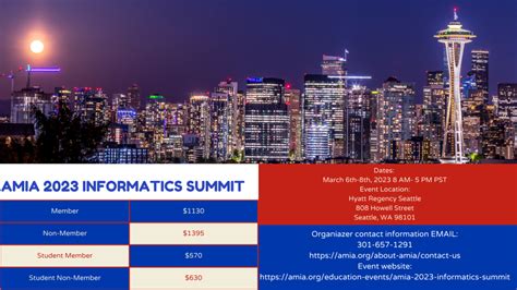 Amia Informatics Summit 2023
