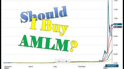 Amlm stock. Things To Know About Amlm stock. 