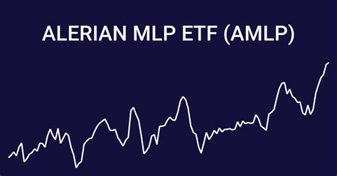 AMLP is down a little over 2% over a five-day period, and with promising growth ahead, now may be the right time to allocate more funds to the popular ETF. *All weight in AMLP as of February 4.. 