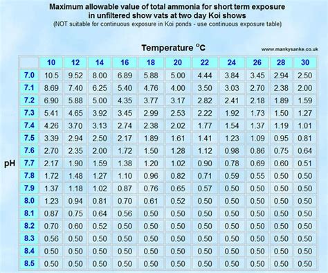 Ammonia Pressure Temperature Chart Bar Best Picture Of Chart