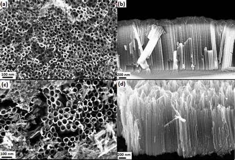 Ammonium fluoride solution.  Self-organized TiO2 nanotubes prepared in ammoni...