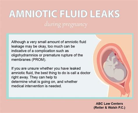 Amniotic fluid discharge in third trimester