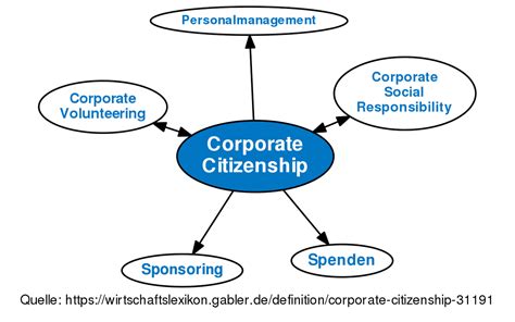 Amoral Corporate Citizenship