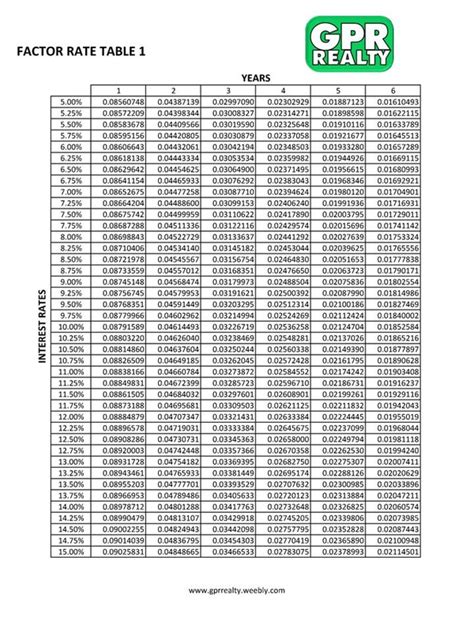 Amortization Interest Factor Table