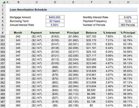 Amortization Schedule Calculator 