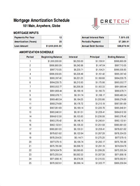 Amortization Schedule Examples 10+ Samples in PDF Google Docs