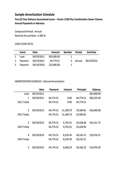Amortization Schedule Examples 10+ Samples in PDF Google Docs Google Sheets Excel Word