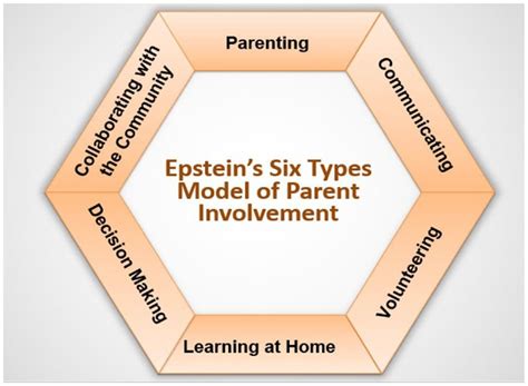 strategy for involvement