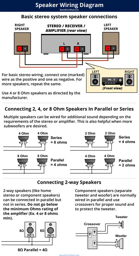 Amplifier speaker connection diagram.  Get clear and practical instructions to en...