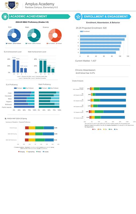 Amplus Performance Update Amplus Performance Dashboard Amplus Academy