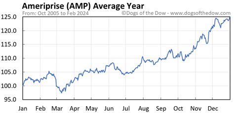 Amps stock price. Things To Know About Amps stock price. 