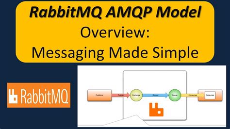 Amqp tutorial.  In this tutorial we're going to use RabbitMQ to build an RPC system: a ...