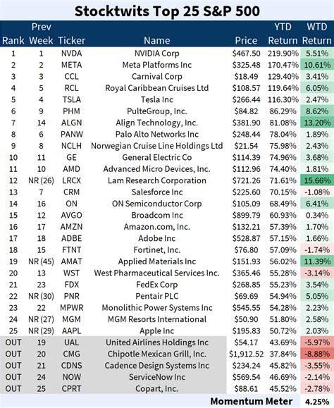 Feb. 26, 2018 10:55 AM ET Amyris, Inc. (AMRSQ) Stock 16 Comments. TechGrows. 742 Followers. Follow. Summary. ... (found in their shipping manifests by FinalThought on StockTwits, who is a treasure .... 