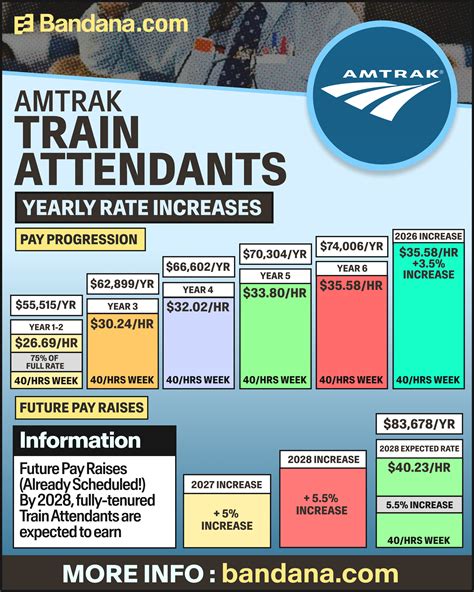 Amtrak train attendant schedule.  What are the typical work hours and s...