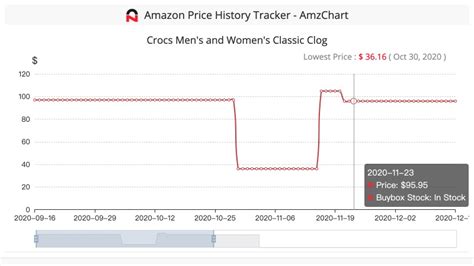 AmzChart Amazon BSR Chart