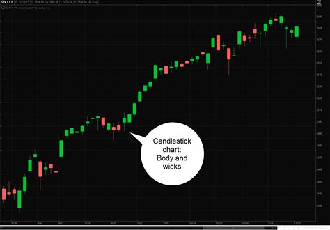 Amzn candlestick. Things To Know About Amzn candlestick. 