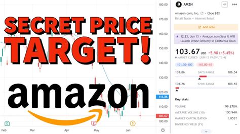 Amzn price prediction. Things To Know About Amzn price prediction. 